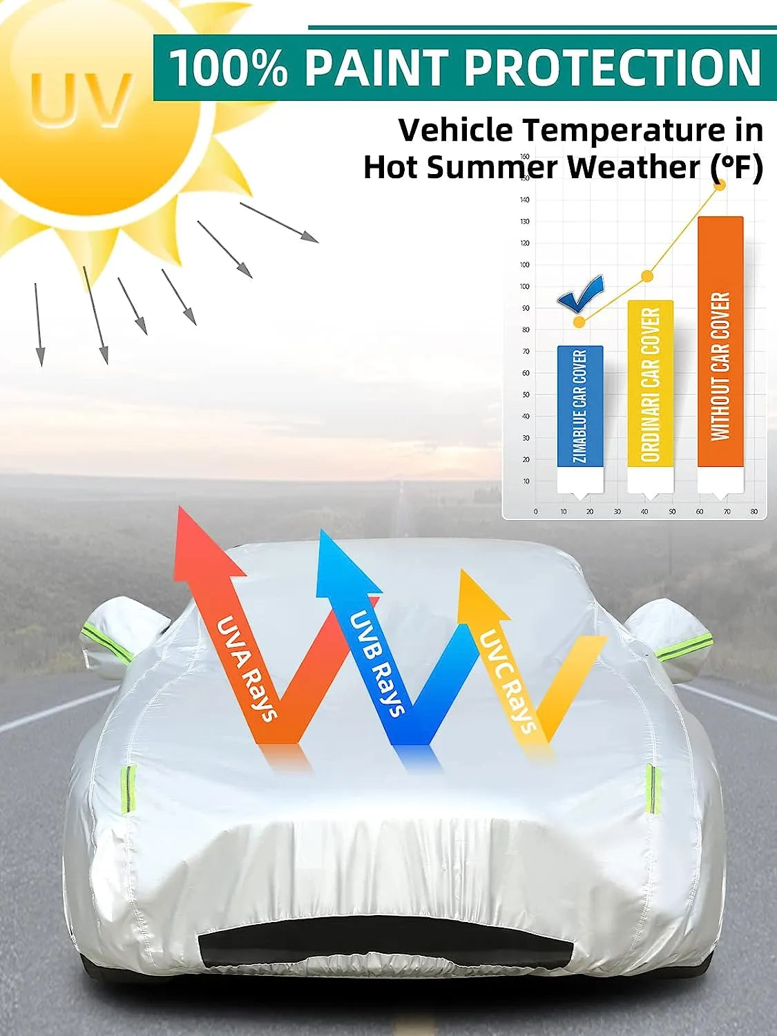 All Weather Car Cover for Tesla Model 3/Y with Ventilated Mesh Zipper Door Charge Port Opening Trunk Opening Storage Bag